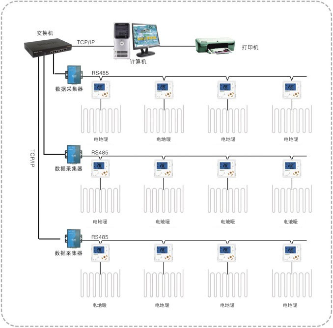 늵�ů���в�ů���ܿ���ϵ�y�Y���D